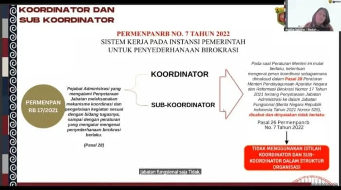 Pemkot Samarinda Terapkan Pola Kerja Baru untuk ASN, Apa yang Berubah?