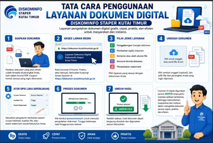 Solusi Cepat Pengolahan Dokumen dengan Layanan Digital Diskominfo Staper Kutim