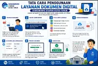 Solusi Cepat Pengolahan Dokumen dengan Layanan Digital Diskominfo Staper Kutim