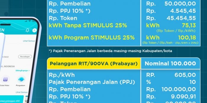 Stimulus Listrik Telah Tersedia, Begini Cara Mendapatkannya