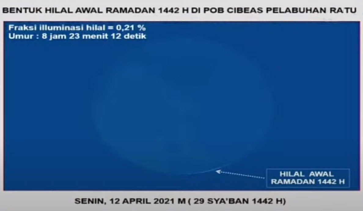 1 Ramadhan 1442 H