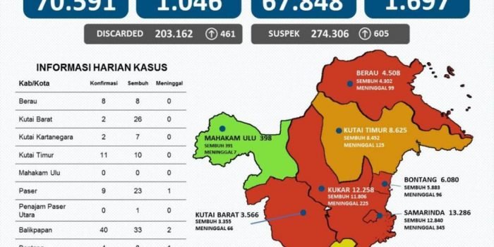 Mahulu Zona Hijau, Tutup Total Akses Masuk Punya Peran Besar