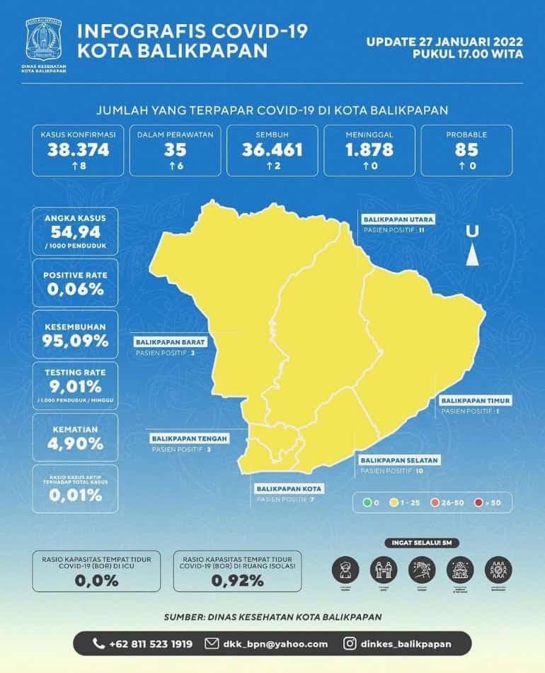 Kota Balikpapan Zona Orange Versi Infografis Provinsi Kaltim