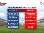 Drawing Piala AFF ke-14 2022, Timnas Indonesia bersama Thailand & Filipina