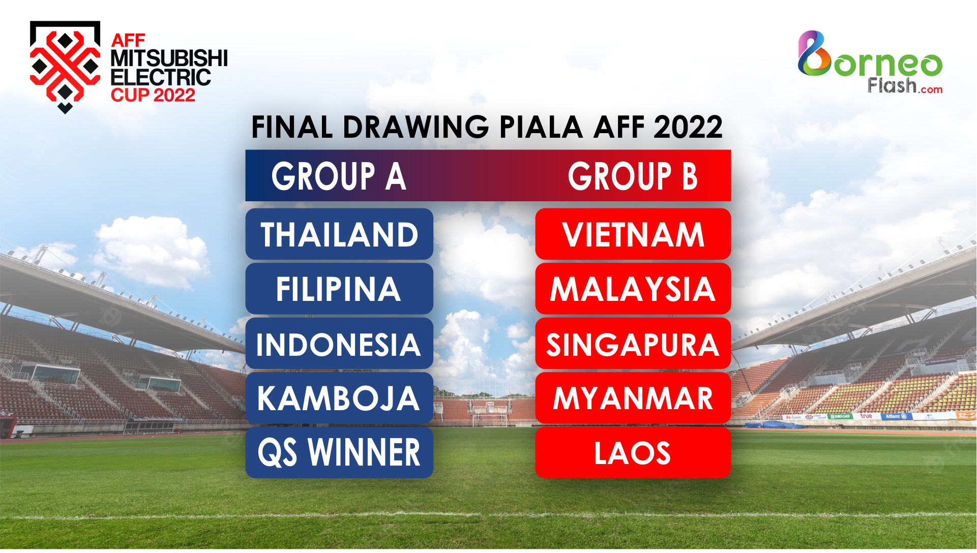 Drawing Piala AFF Ke-14 2022, Timnas Indonesia Bersama Thailand ...