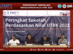 Daftar 17 Sekolah Terbaik di Kalimantan Timur Versi LTMPT 2022