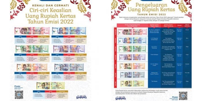 Pemerintah dan Bank Indonesia menggelar acara peluncuran 7 (tujuh) pecahan Uang Rupiah Kertas Tahun Emisi 2022 (Uang TE 2022) pada hari ini (18/8/2022) di Jakarta. Foto: BorneoFlash.com/Ist.