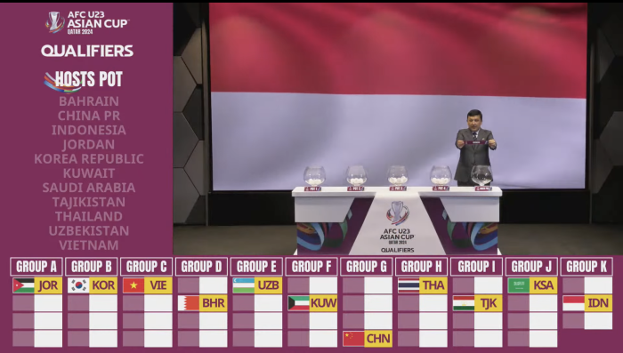 Hasil Drawing Piala Asia U 23 2024 Timnas U 23 Indonesia Bertarung Di Grup K 4127