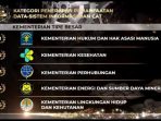 Kemenkumham berhasil meraih tiga penghargaan, dalam tiga kategori penilaian untuk Kementerian tipe besar.(Foto:BorneoFlash.com/ist).