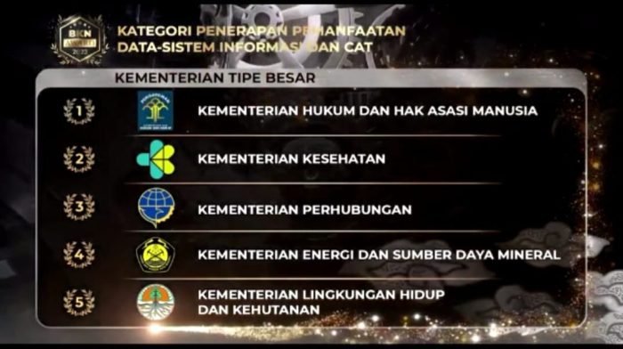 Kemenkumham berhasil meraih tiga penghargaan, dalam tiga kategori penilaian untuk Kementerian tipe besar.(Foto:BorneoFlash.com/ist).