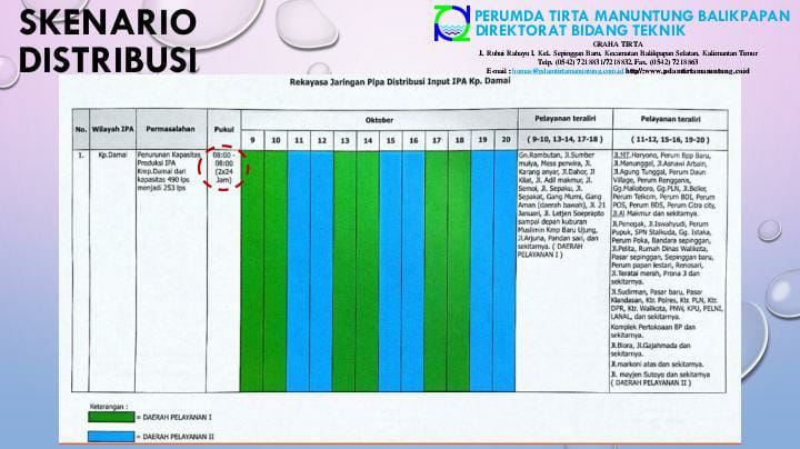 Jadwal Pendistribusian Instalasi Pengolahan Air (IPA) Kampung Damai. Foto: BorneoFlash.com/Niken Sulastri.
