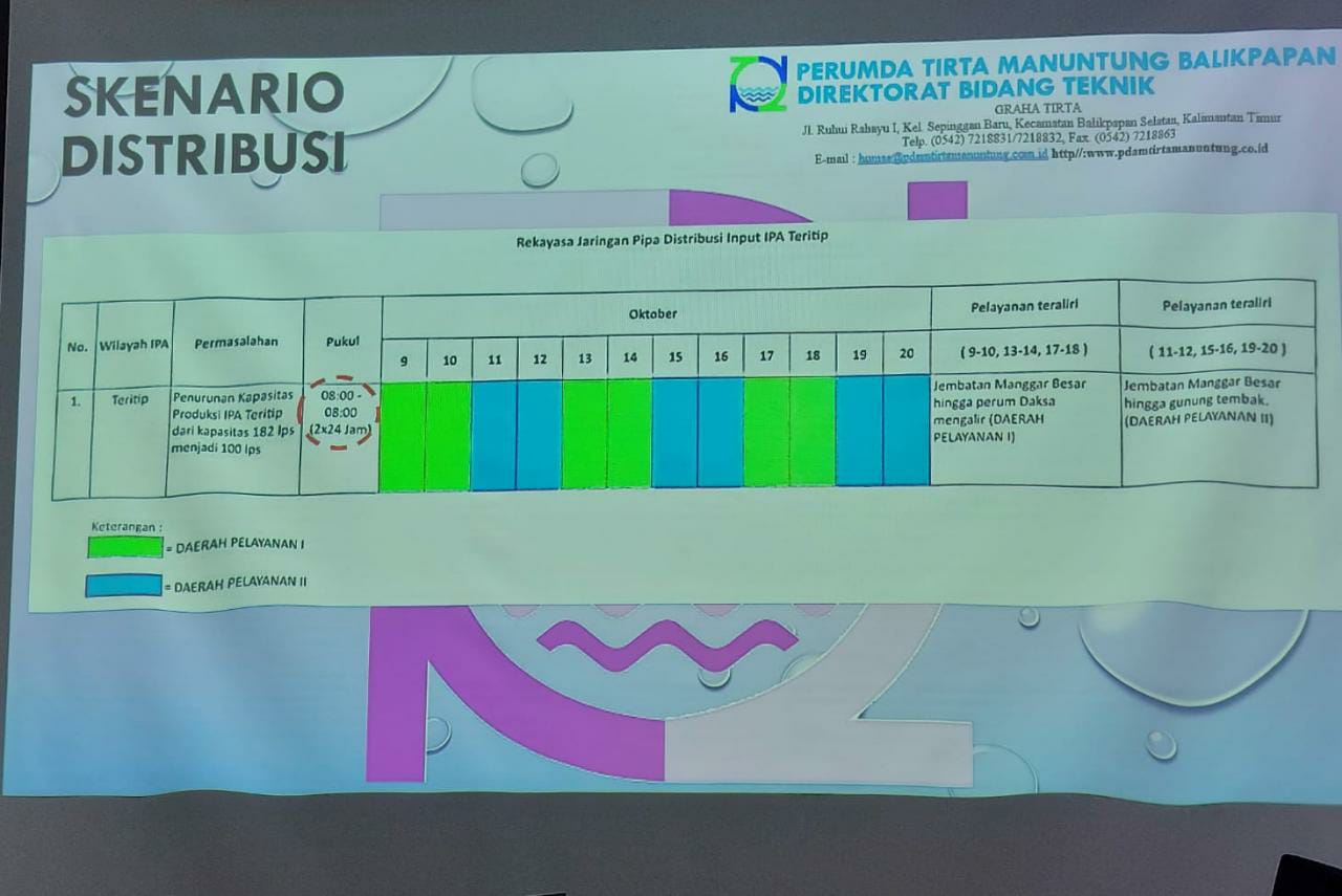 Jadwal Pendistribusian Instalasi Pengolahan Air (IPA) Teritip. Foto: BorneoFlash.com/Niken Sulastri.