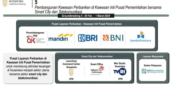 Perkuat Sektor Perbankan, Smart City, dan Layanan Masyarakat di IKN, Groundbreaking Tahap 5 Akan Digelar