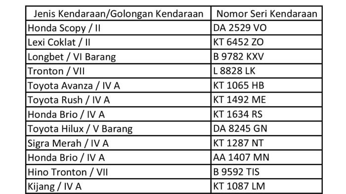 Data kendaraan yang ikut tenggelam bersama KMP Muchlisa. Foto: IST/WAG