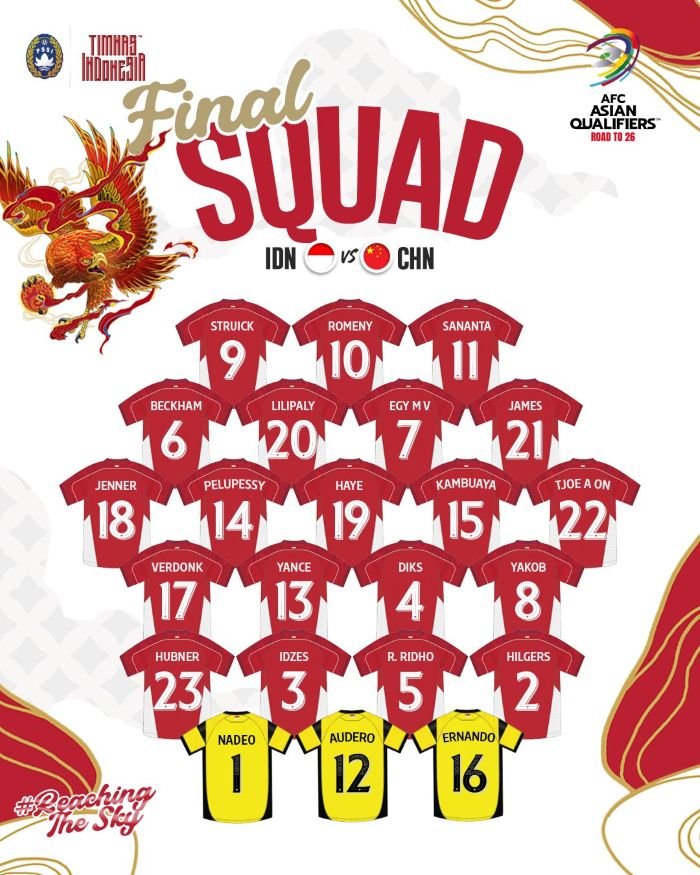 Perkiraan Starting XI Timnas Indonesia Hadapi China