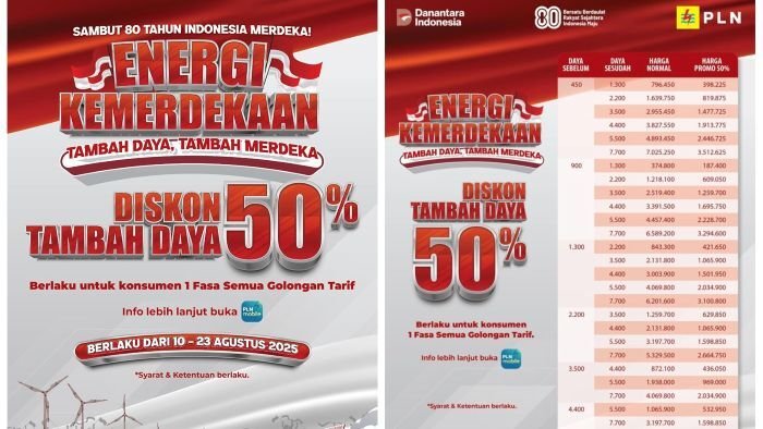 Promo spesial dari PLN, “Energi Kemerdekaan”, pelanggan listrik tegangan rendah bisa mendapatkan potongan biaya tambah daya hingga 50 persen, berlaku mulai 10 hingga 23 Agustus 2025. Foto: IST/PLN