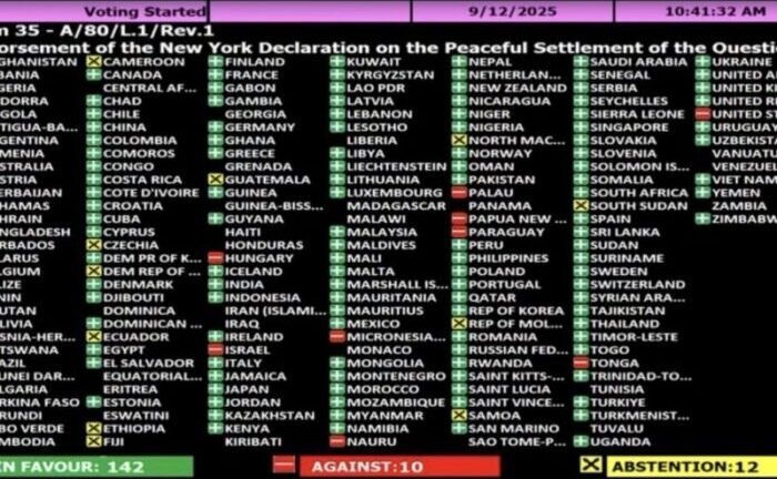 Deklarasi New York mengenai Penyelesaian Damai Isu Palestina dan Implementasi Solusi Dua Negara telah disahkan dalam sidang Majelis Umum PBB. Deklarasi ini mendapat dukungan dari sebagian negara anggota, sementara yang lain memilih untuk menolak atau abstain. Foto: ANTARA/HO-PBB Deklarasi New York mengenai Penyelesaian Damai Isu Palestina dan Implementasi Solusi Dua Negara telah disahkan dalam sidang Majelis Umum PBB. Deklarasi ini mendapat dukungan dari sebagian negara anggota, sementara yang lain memilih untuk menolak atau abstain. Foto: ANTARA/HO-PBB