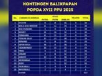 Cabang Olahraga yang diikuti Atlet Kota Balikpapan pada ajang Pekan Olahraga Pelajar Daerah (POPDA) XVII Kaltim Tahun 2025. Foto: BorneoFlash/Ist