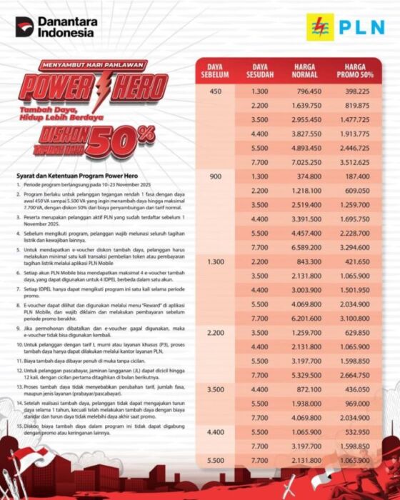 PT PLN (Persero) Luncurkan Program promo Nasional bertajuk “Power Hero” Program ini berlaku mulai 10 hingga 23 November 2025. Foto: HO/PLN