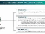 Paparan yang disampaikan oleh Kepala Badan Gizi Nasional Dadan Hindayana dalam Rapat Dengar Pendapat Badan Gizi Nasional (BGN) dengan Komisi IX DPR, di Jakarta, Selasa (20/1/2026).FOTO : ANTARA/Anita Permata Dewi